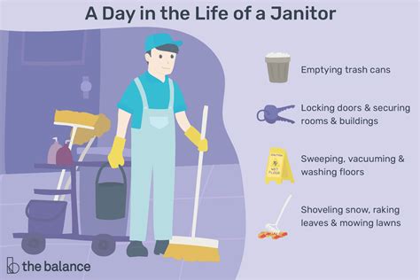 45, which is 60 above the national average. . Janitor pay rate